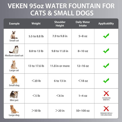 Premium Pet Hydration Fountain™