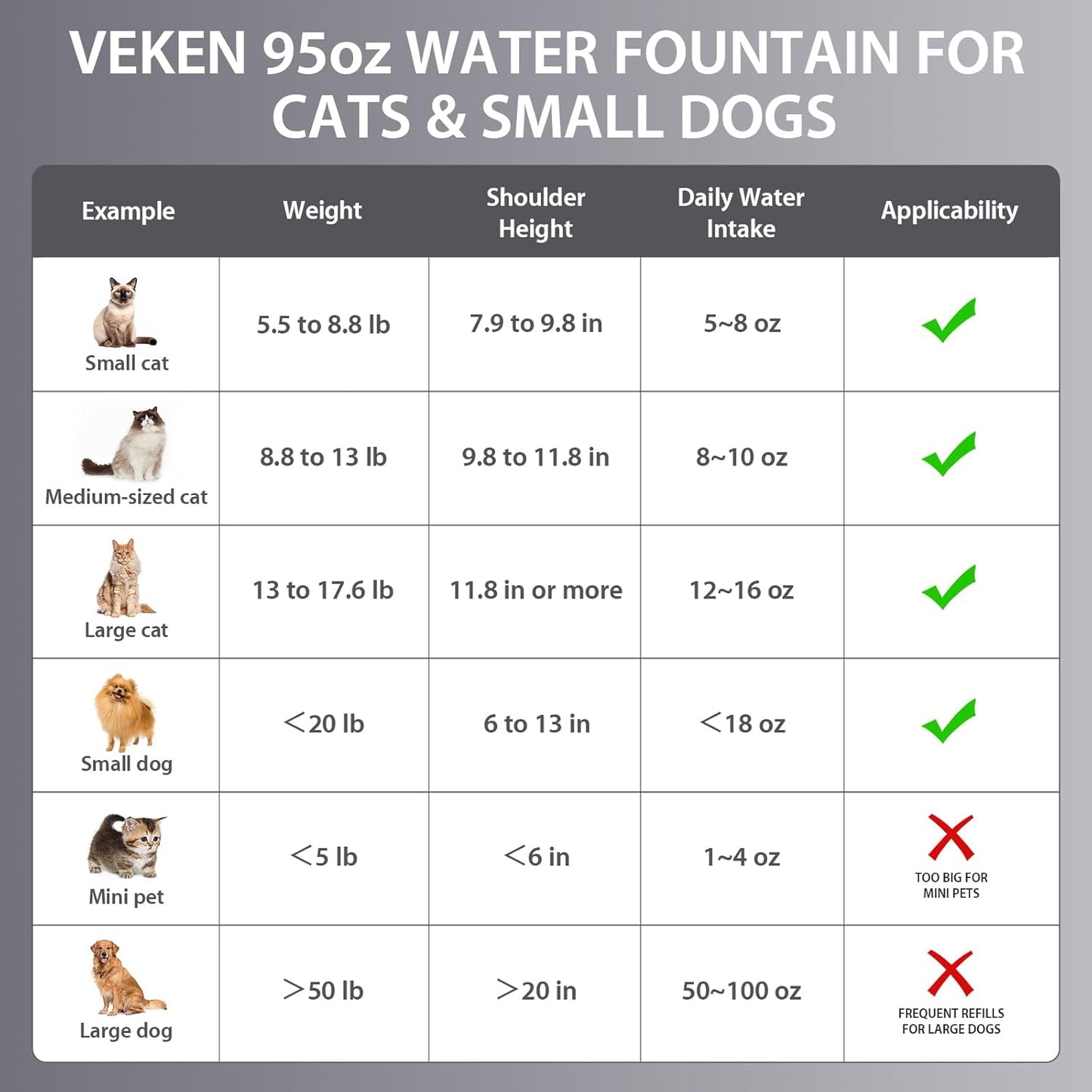 Premium Pet Hydration Fountain™
