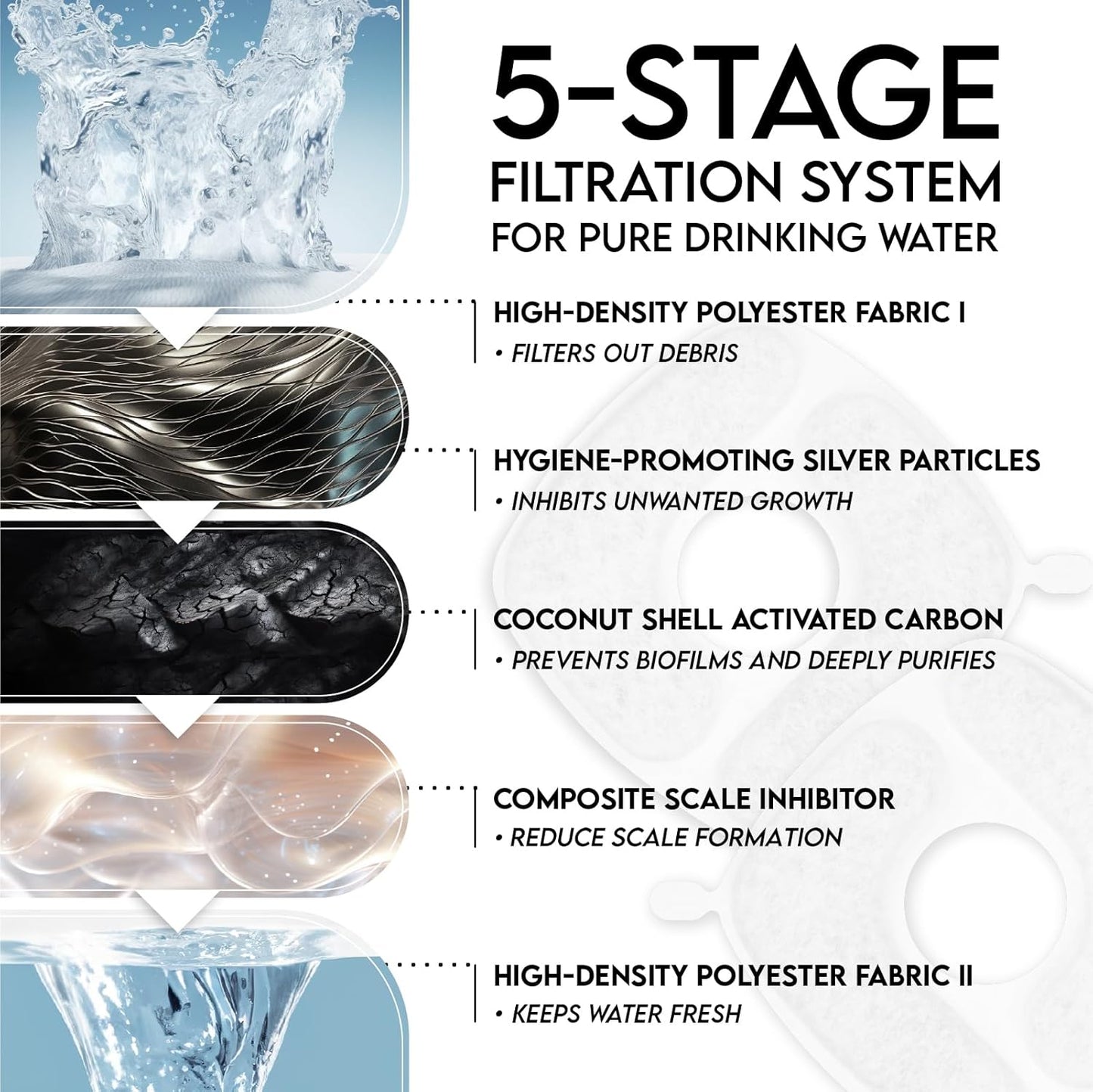 Premium Pet Hydration Fountain™